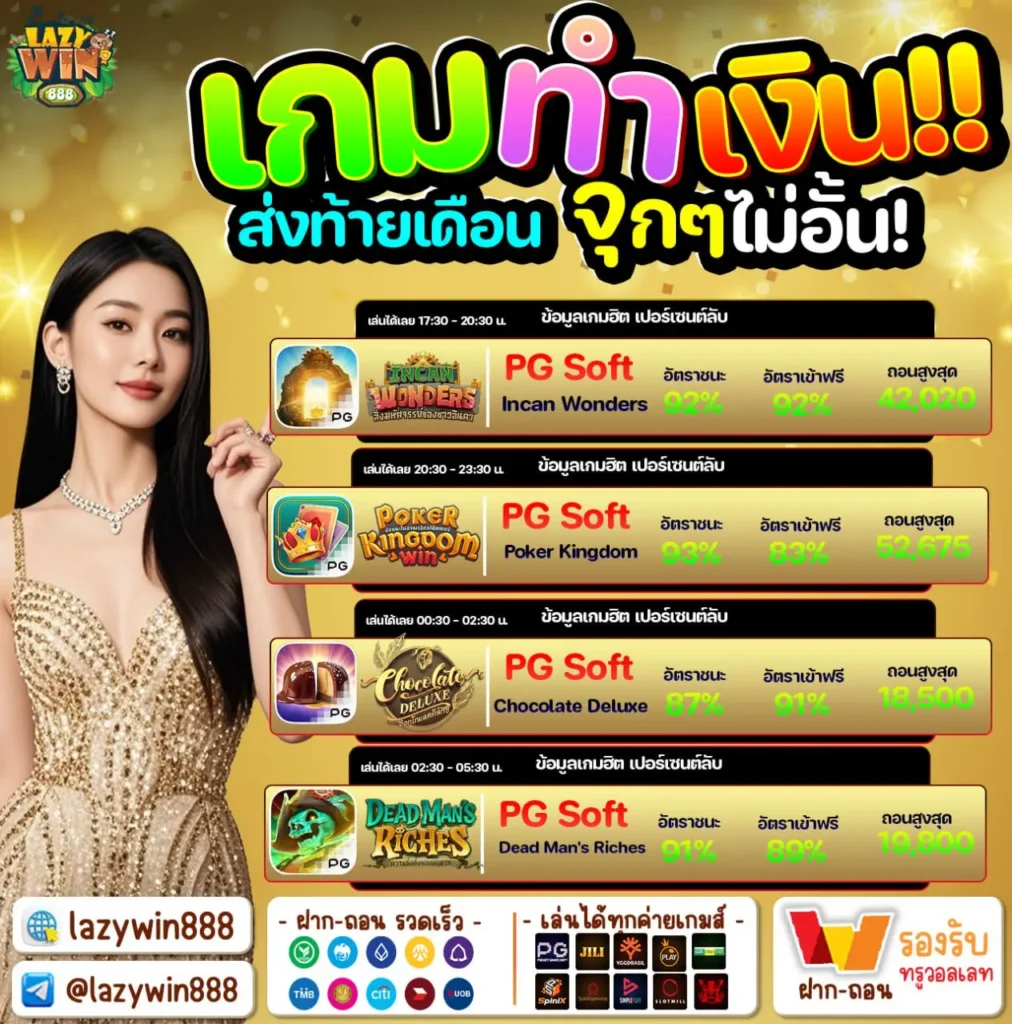 โบนัสสล็อต เวลาเกมแตก PG